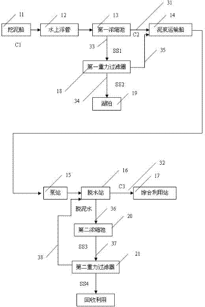 A method and system for removing lake silt