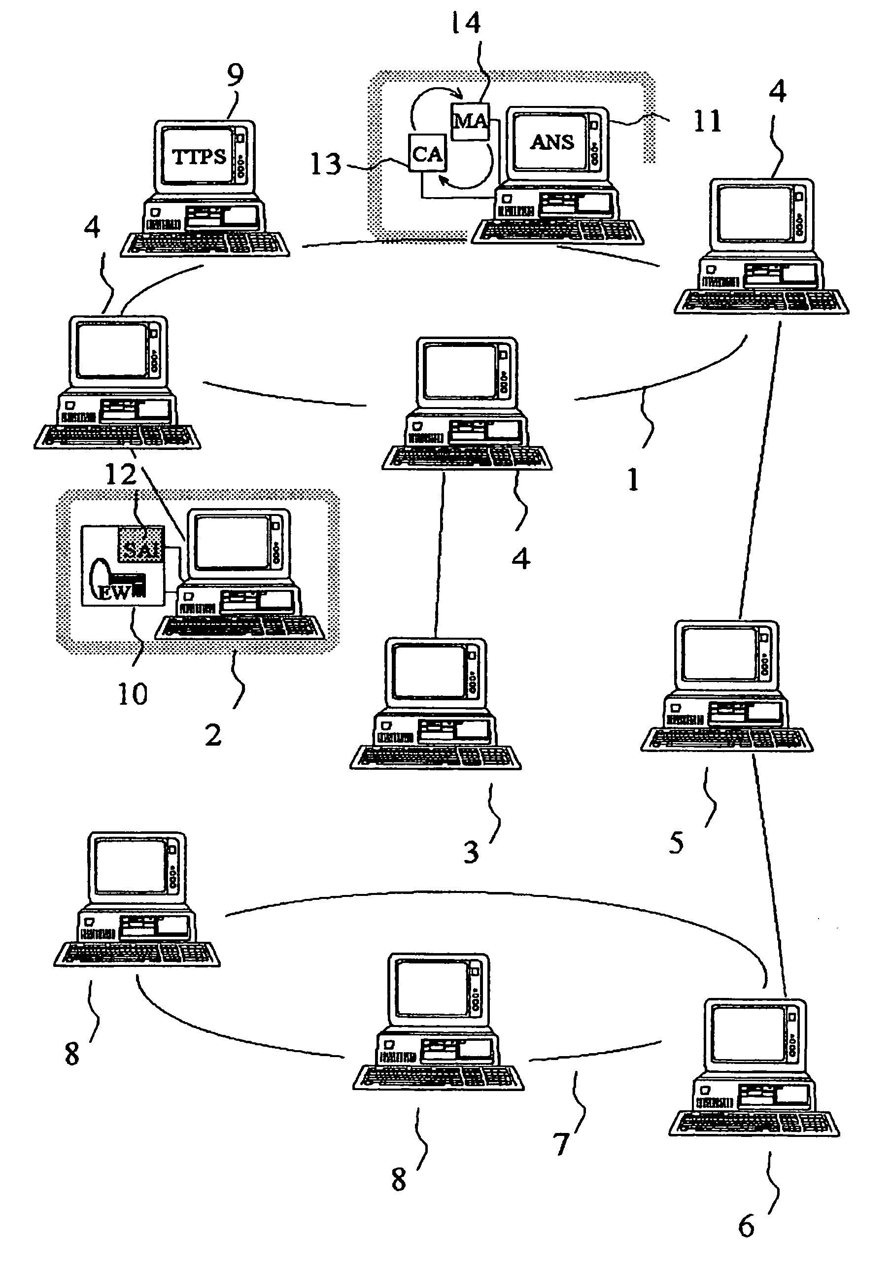 System for secure transactions