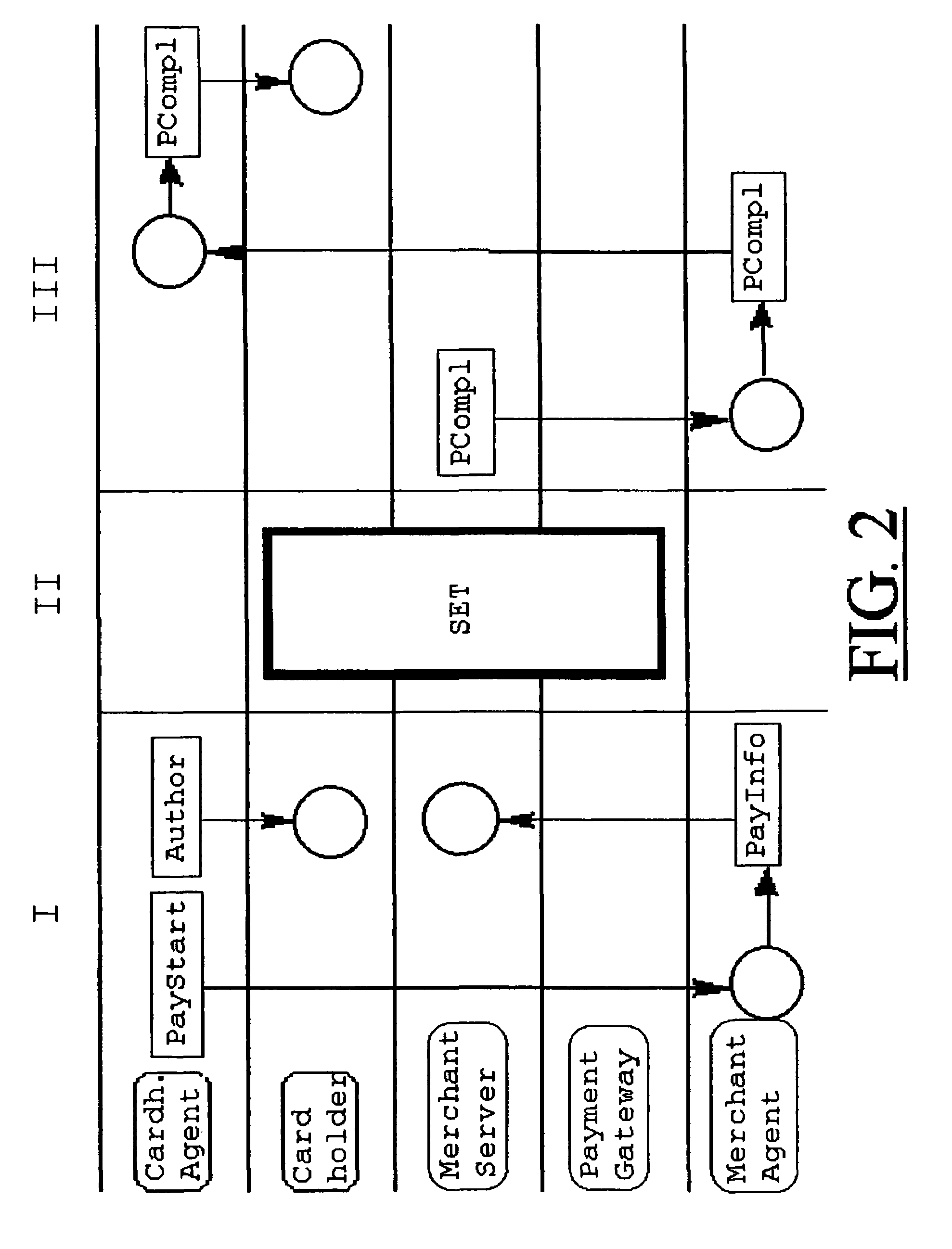 System for secure transactions