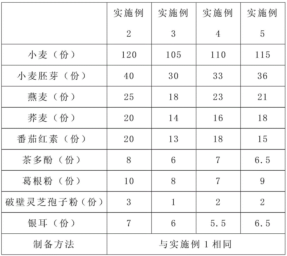 Nutritious flour containing lycopene and preparation method thereof