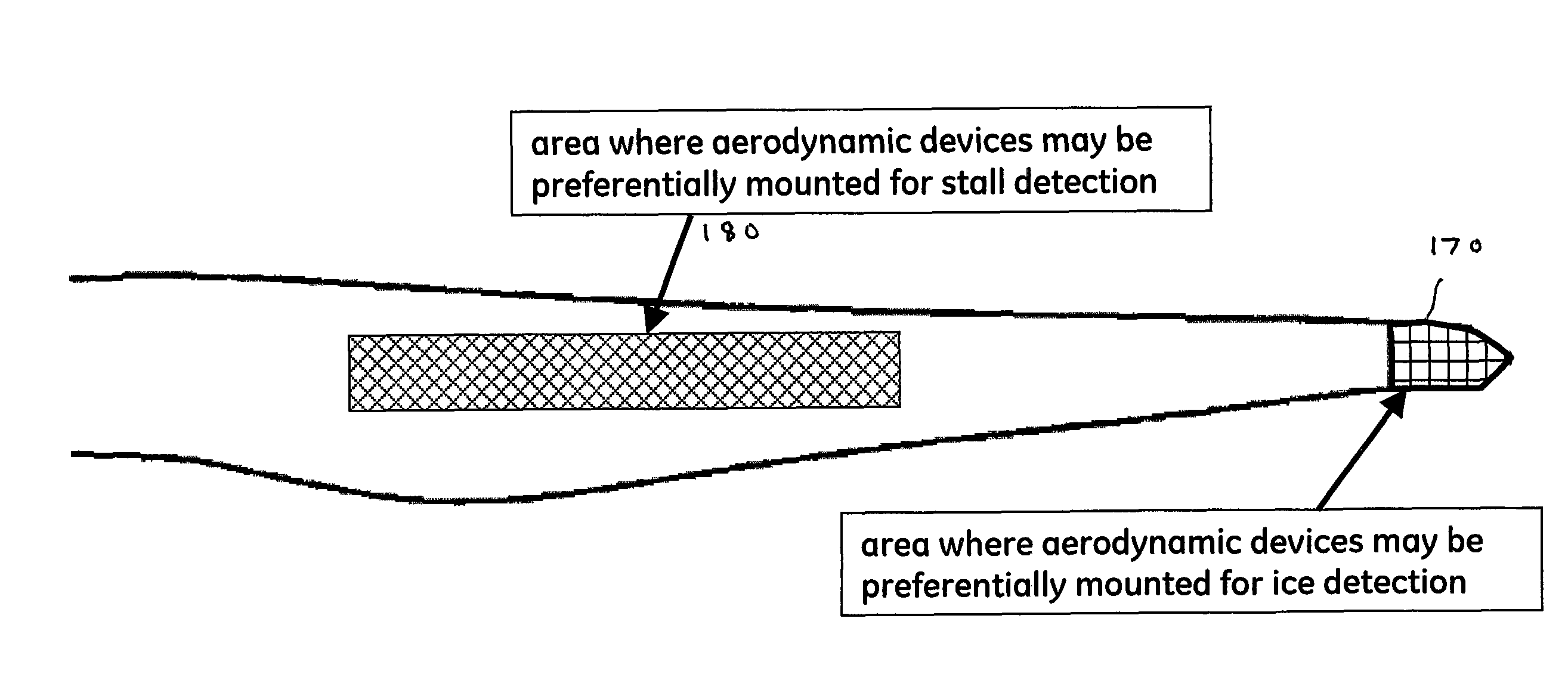 Aerodynamic device for detection of wind turbine blade operation