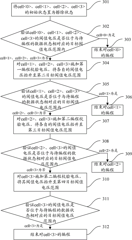 A kind of programming method and device of mlc storage unit