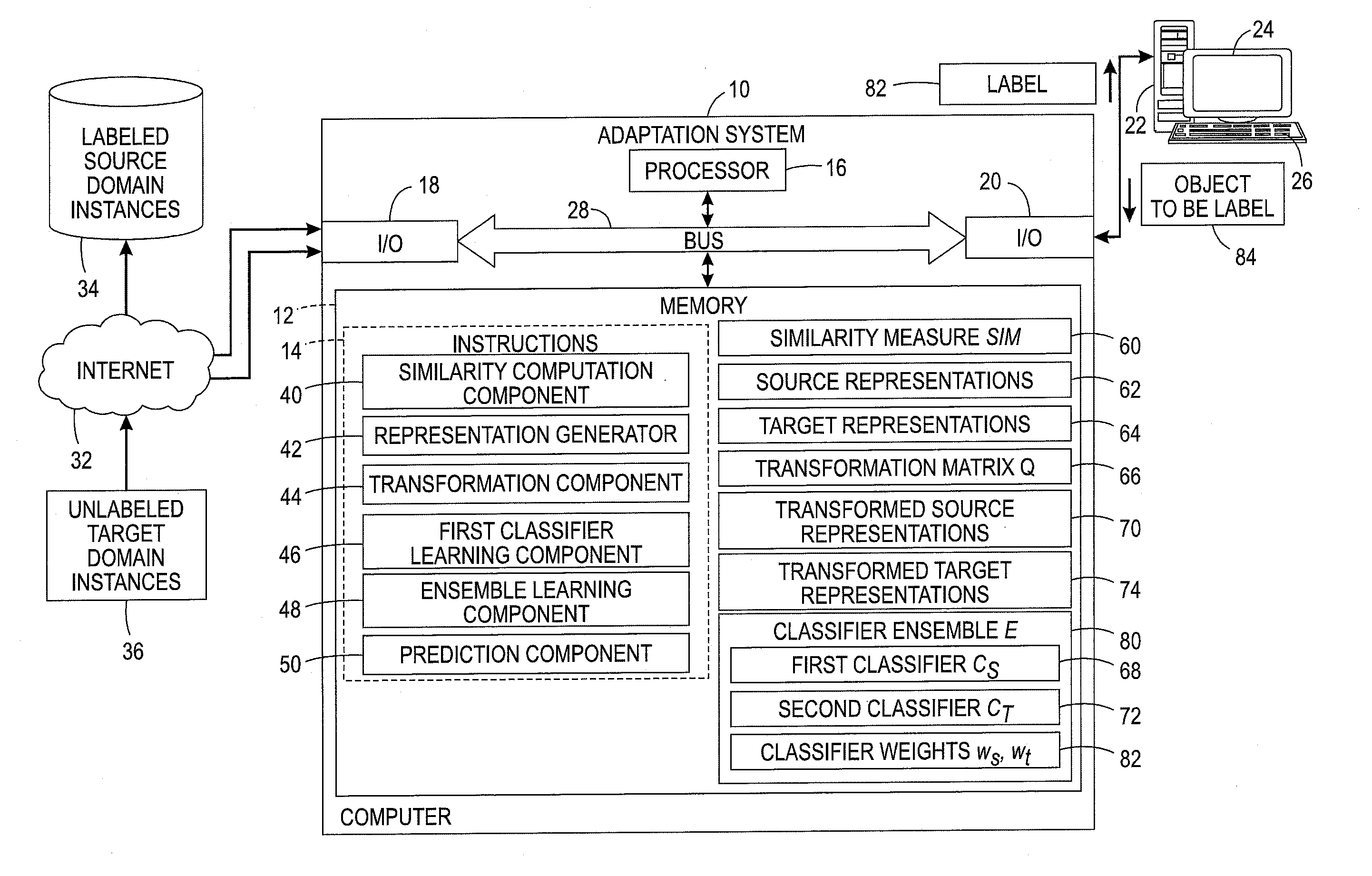 Content-aware domain adaptation for cross-domain classification