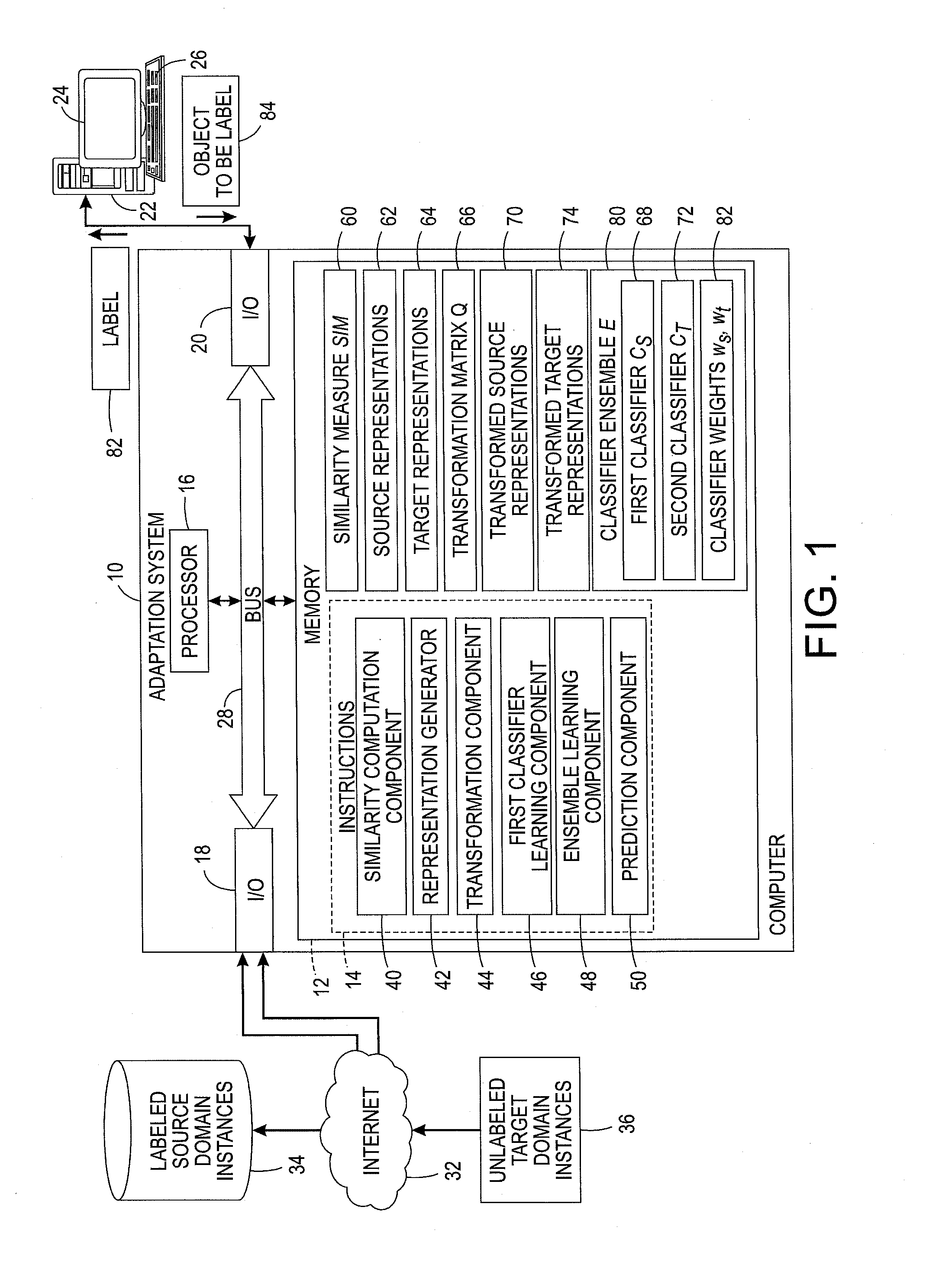 Content-aware domain adaptation for cross-domain classification