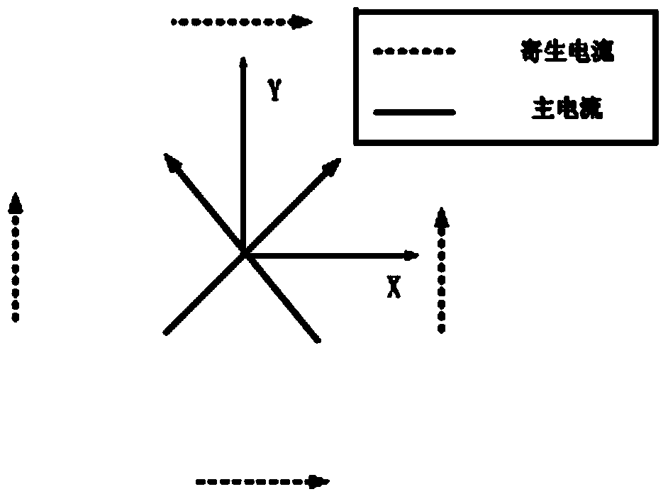 Improved dual-polarization base station antenna and method for improving cross-polarization ratio