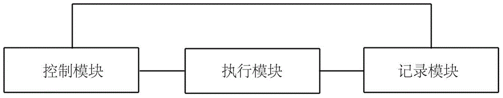 Automatic testing system and method for Android platform based device