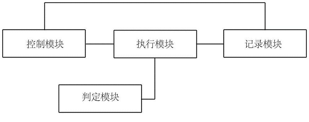 Automatic testing system and method for Android platform based device