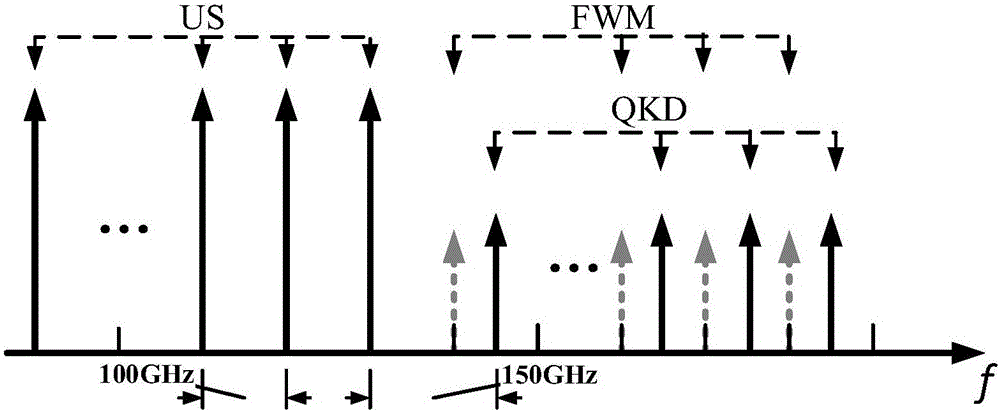 Method for fusion of quantum key distribution and wavelength division multiplexing optical access network