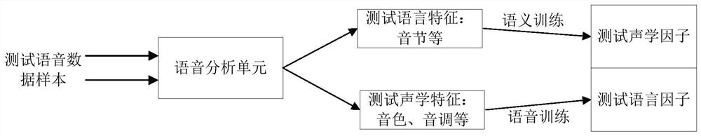 Implementation method of customized voice control, mobile terminal and readable storage medium