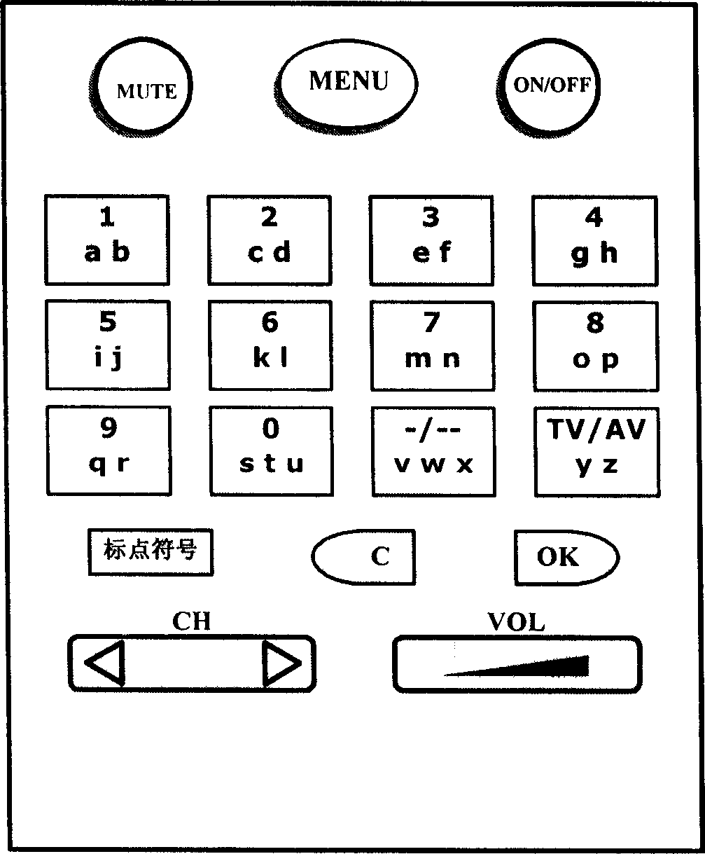 Fast digital spelling Chinese character inputting method