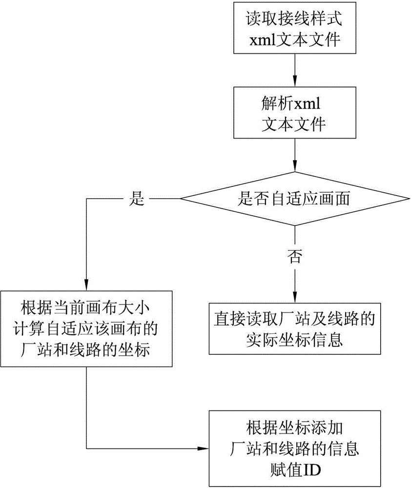 Power grid wiring picture incremental maintenance method based on CIM/E model