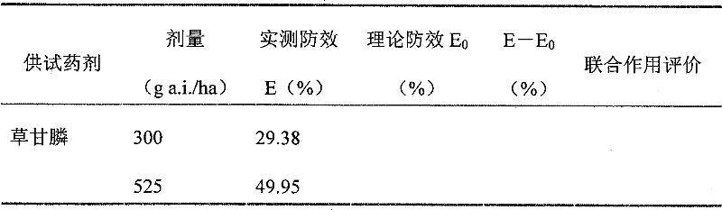 Composition containing glyphosate and 2,4-dichlorophenoxyacetic acid, and use thereof