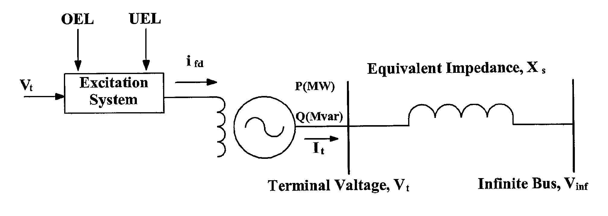 Intelligent System and Method for Monitoring Generator Reactive Power Limit Using Machine Model Parameters