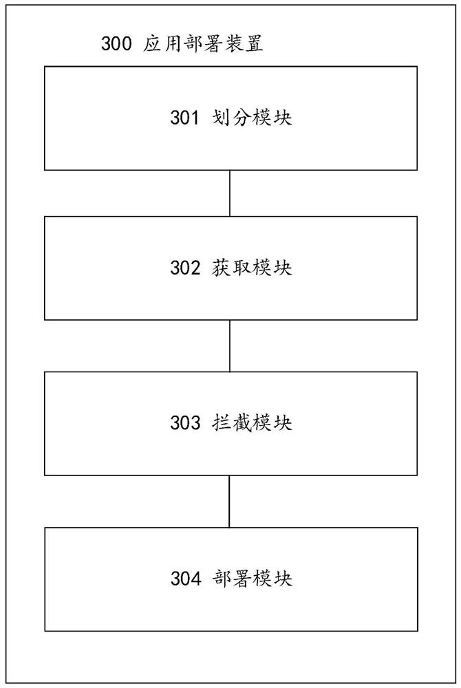 Application deployment method and device, computer equipment and storage medium