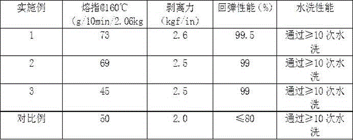 Preparation method and use method of high-resilience TPU hot-melt adhesive tape