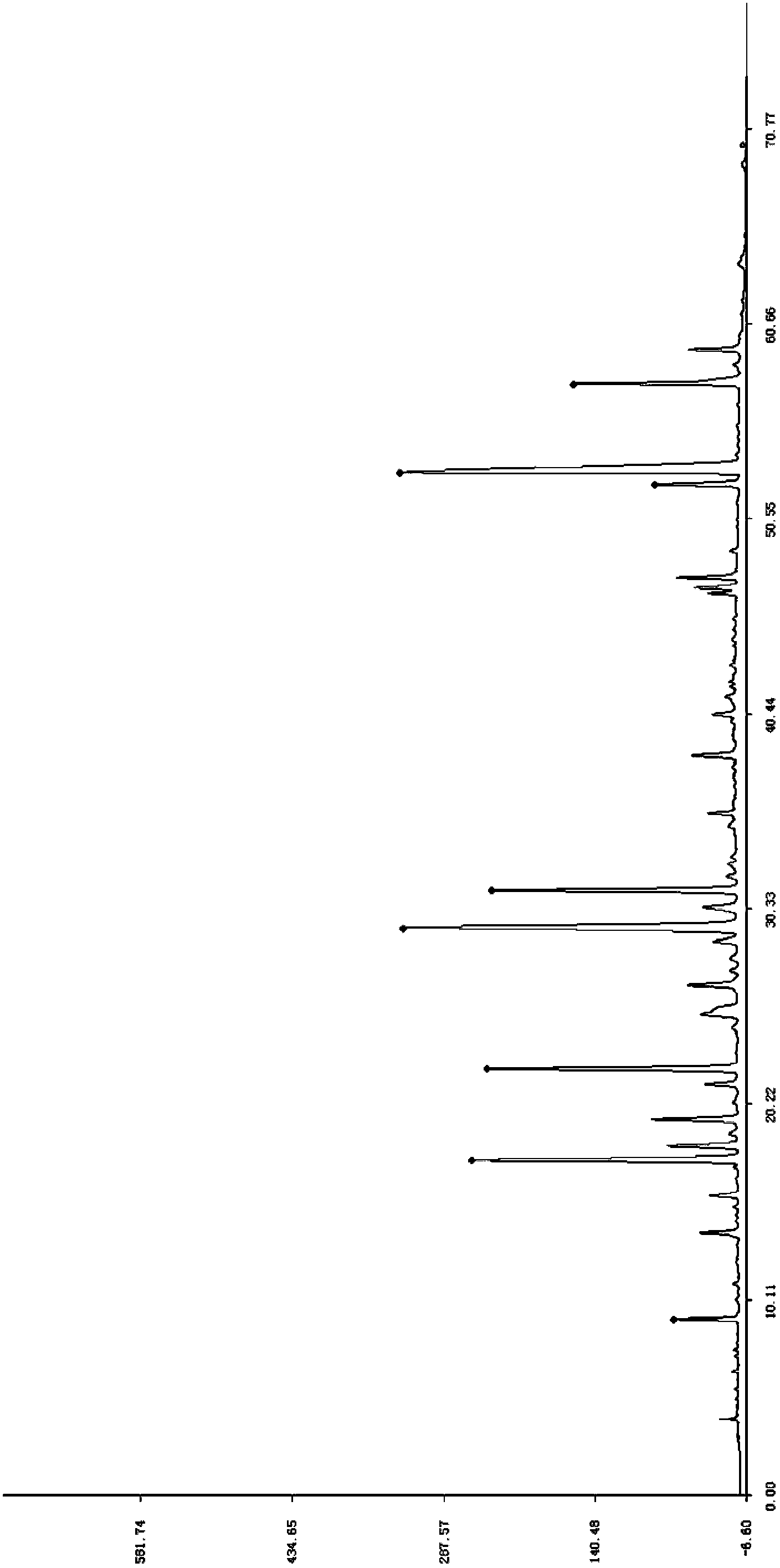 Establishment method for variable-wavelength fingerprint spectrum of Chinese pulsatilla root decoction granules and standard fingerprint spectrum thereof