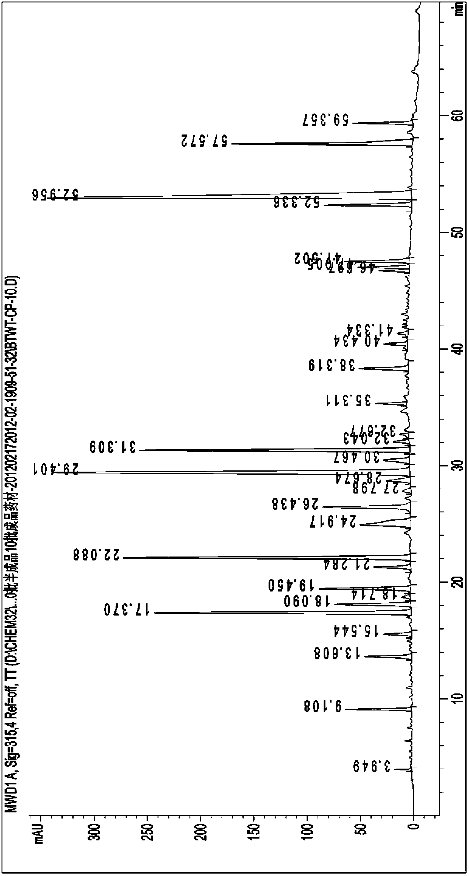 Establishment method for variable-wavelength fingerprint spectrum of Chinese pulsatilla root decoction granules and standard fingerprint spectrum thereof