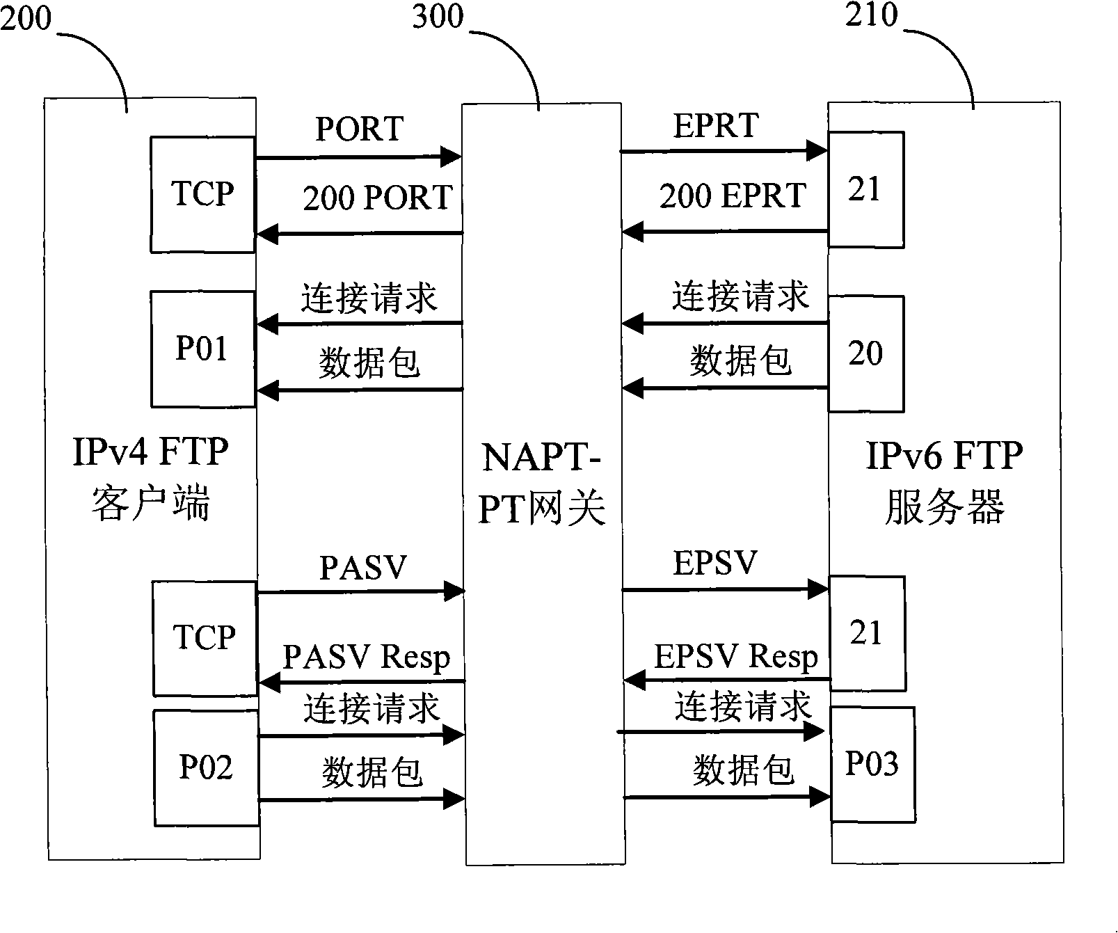 Method for implementing FTP application-layer gateway based on NAT-PT