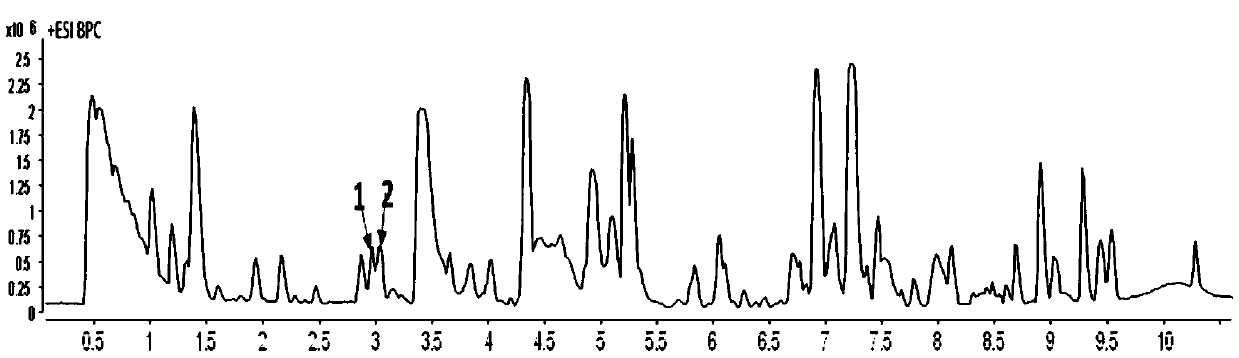 Enrichment and characterization method of American ginseng polypeptide