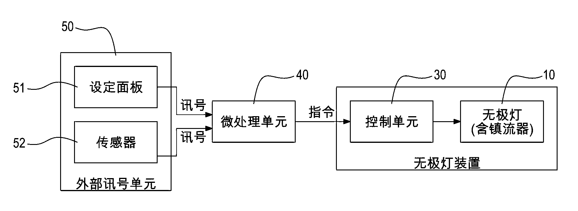 Electrodeless lamp device having light adjusting function