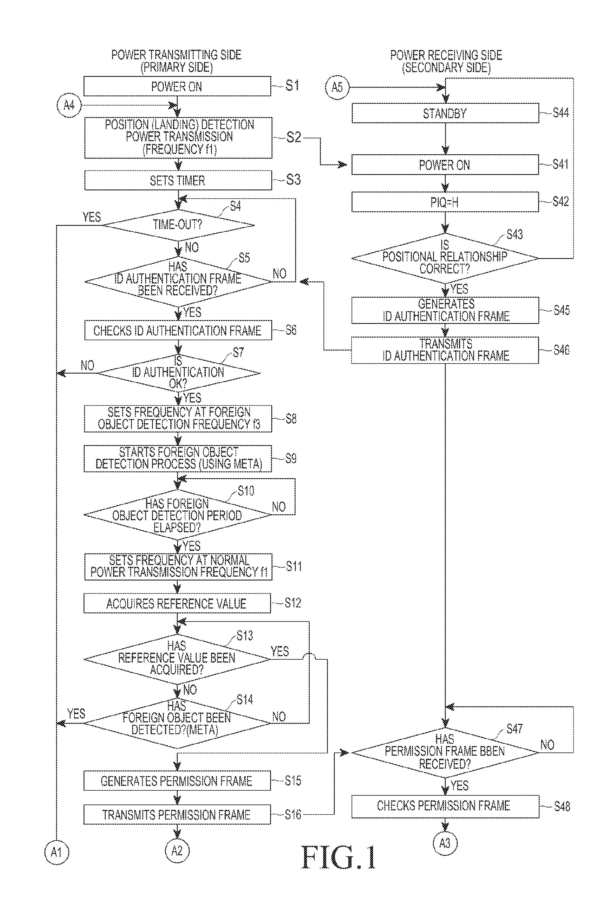 Power transmitter and method for detecting non-intended object of power reception