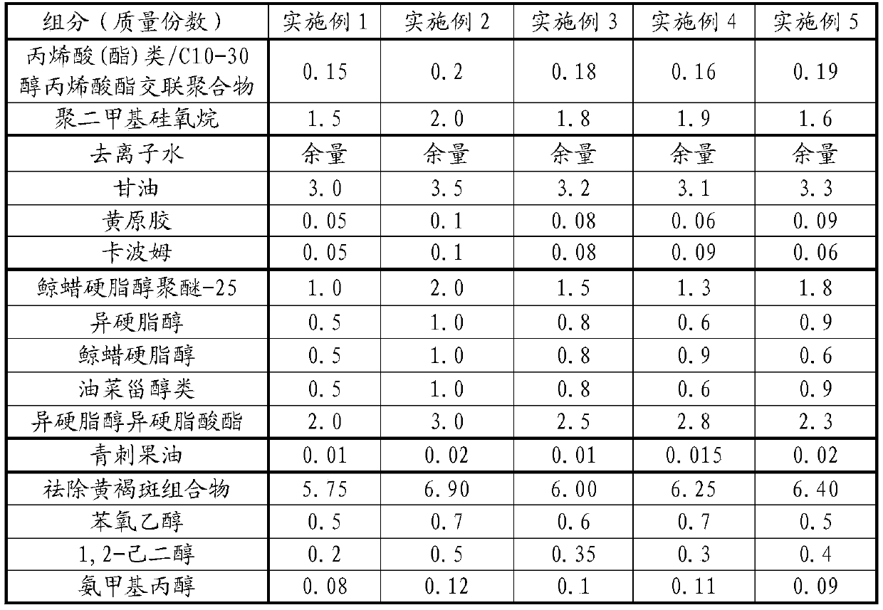 Composition, application, compound preparation and preparation method for removing chloasma