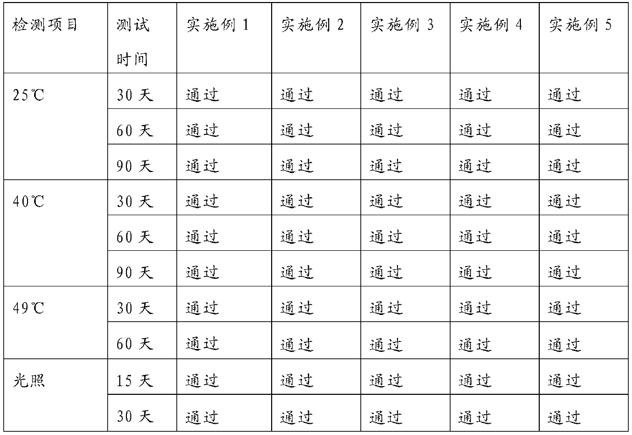 Composition, application, compound preparation and preparation method for removing chloasma