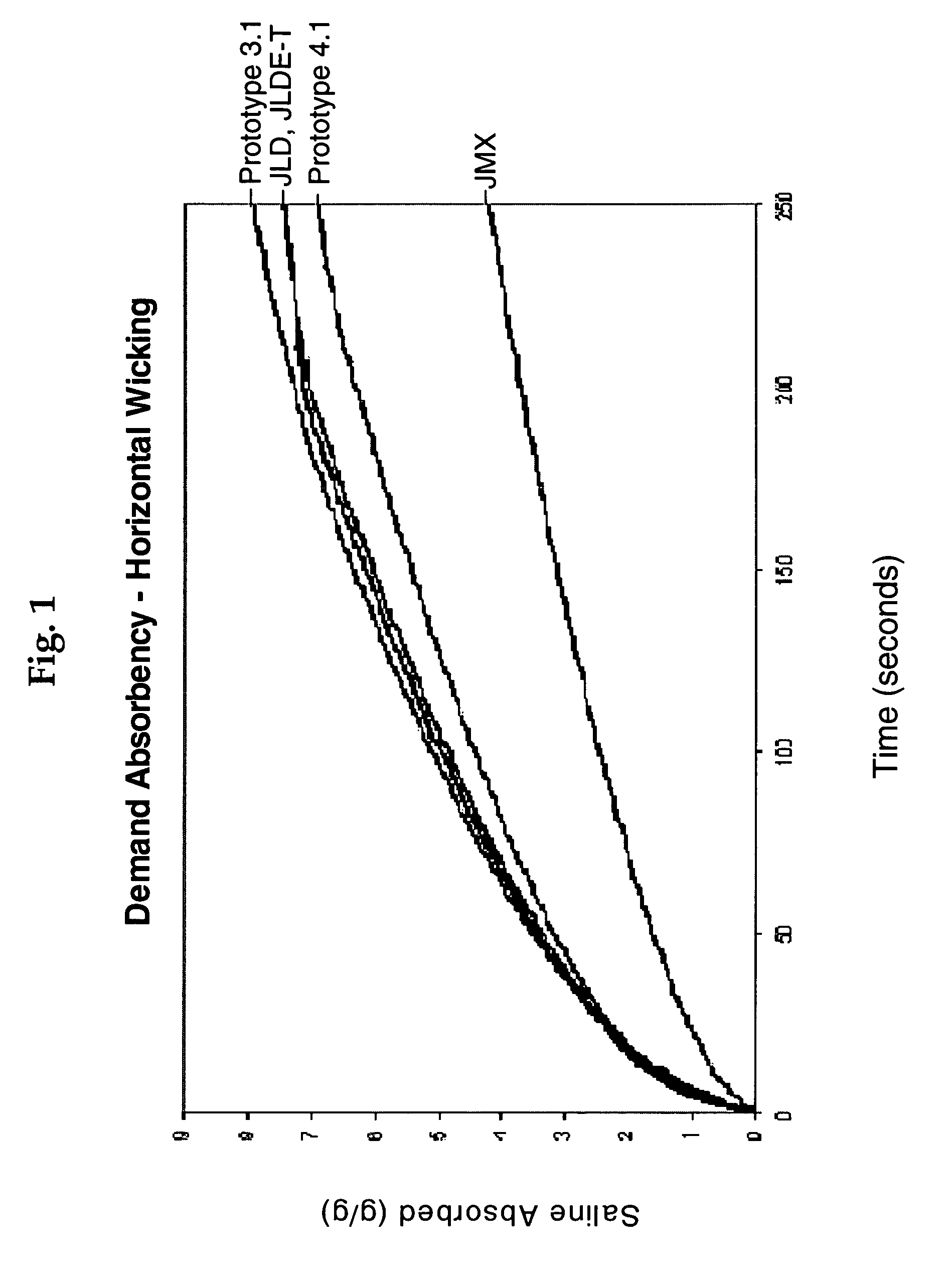 Plasticizing formulation for fluff pulp and plasticized fluff pulp products made therefrom