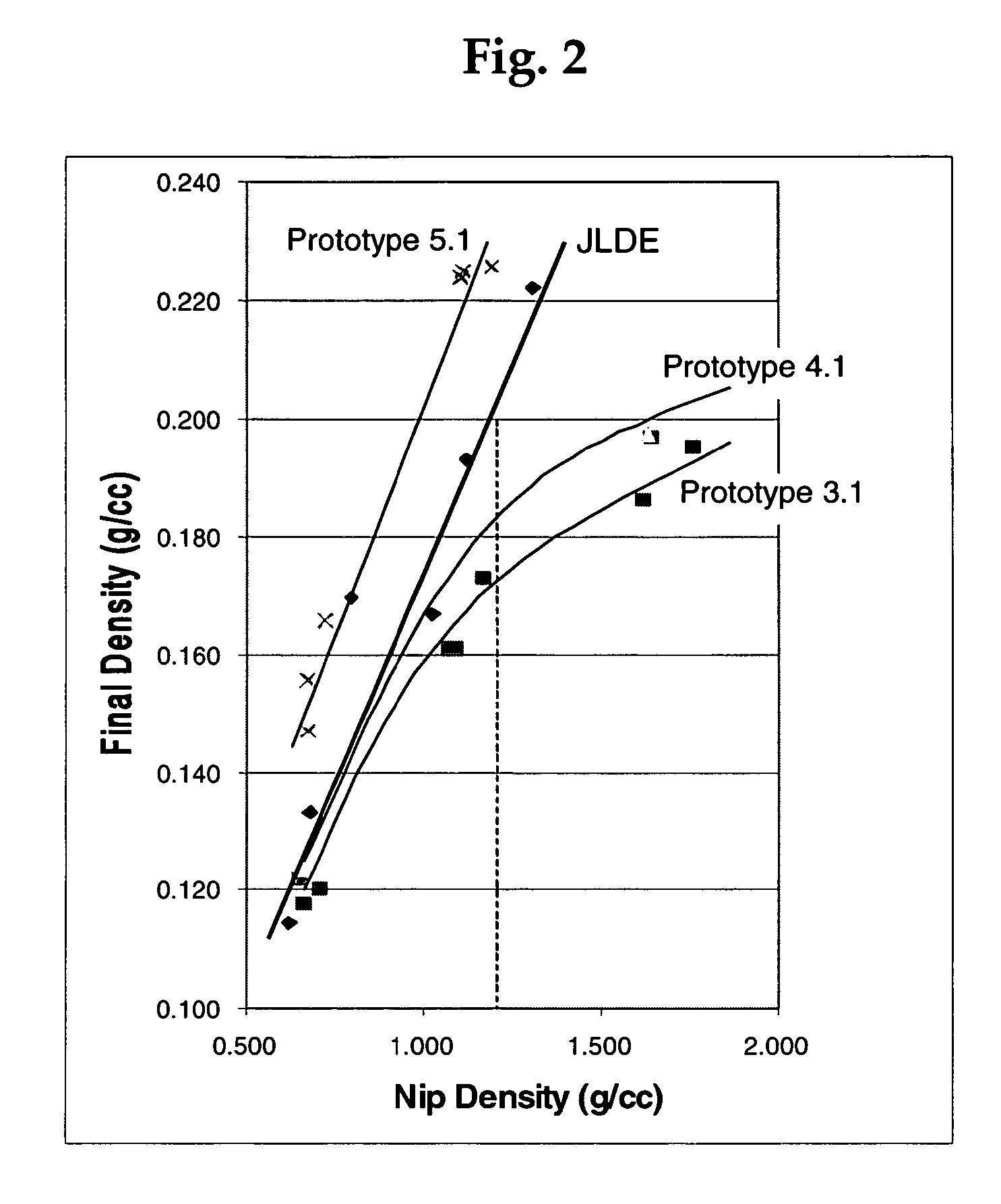 Plasticizing formulation for fluff pulp and plasticized fluff pulp products made therefrom