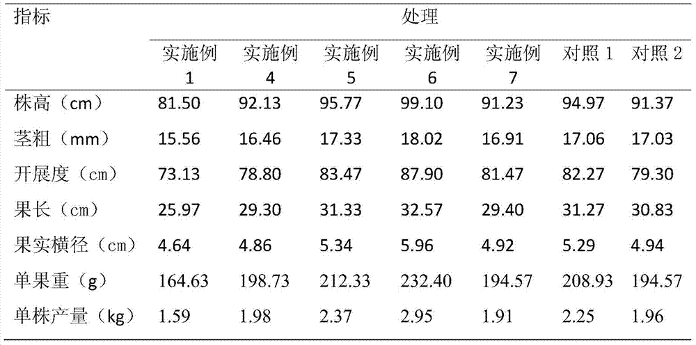 A kind of full-nutrient soilless culture medium suitable for eggplant and its preparation method and application