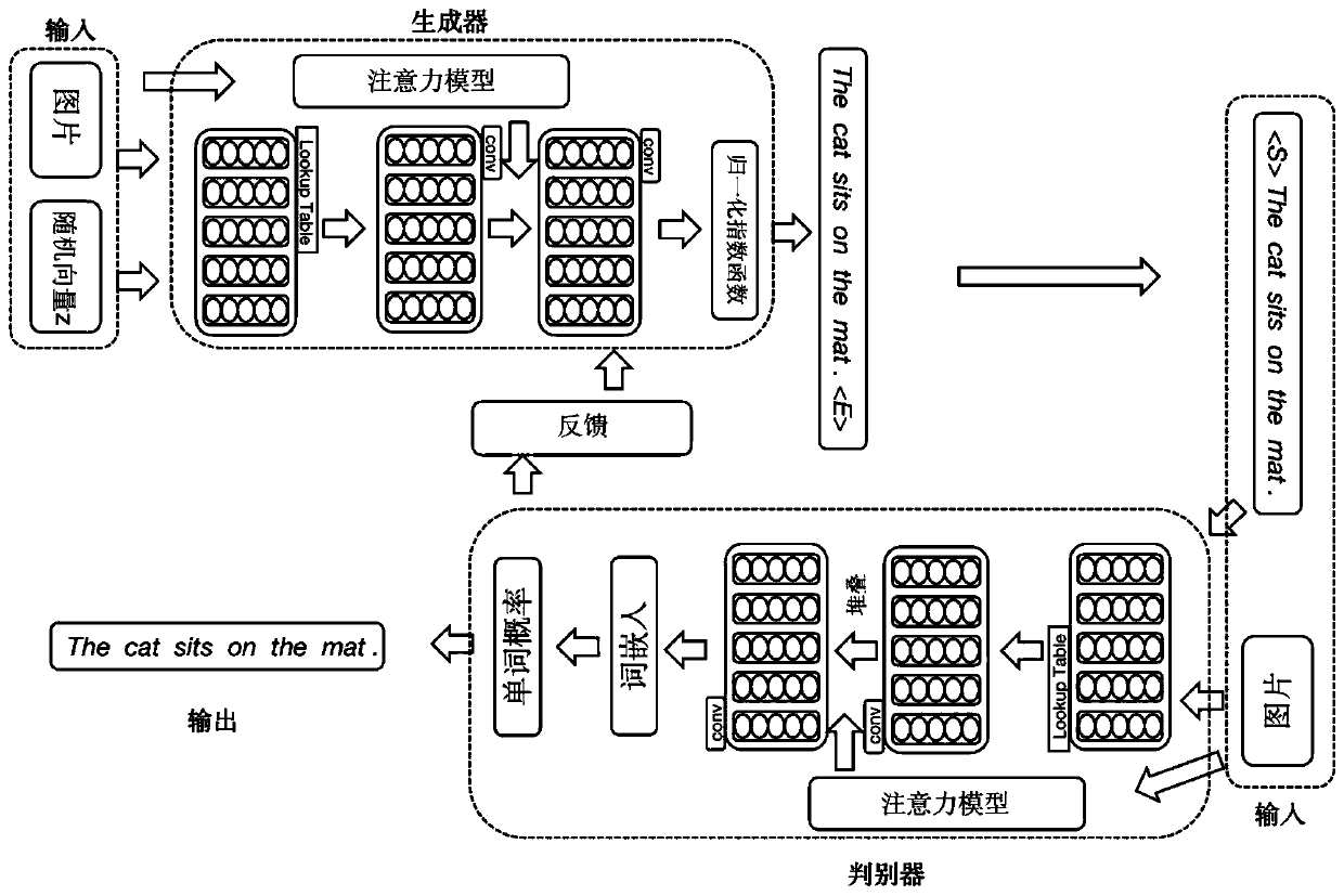 Image description generation method based on conditional generative adversarial network