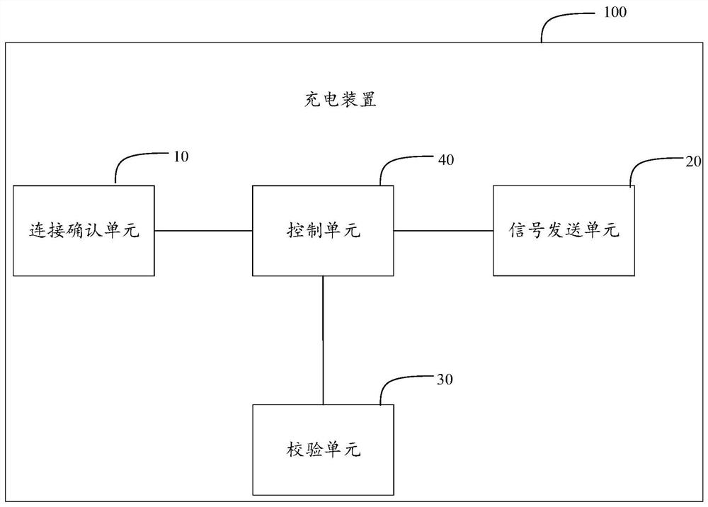 Charging device, charging method, computer equipment and storage medium