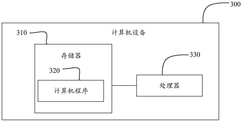 Charging device, charging method, computer equipment and storage medium