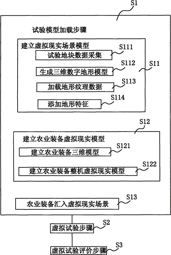 Motion simulation and control method and device for agricultural equipment in virtual scene