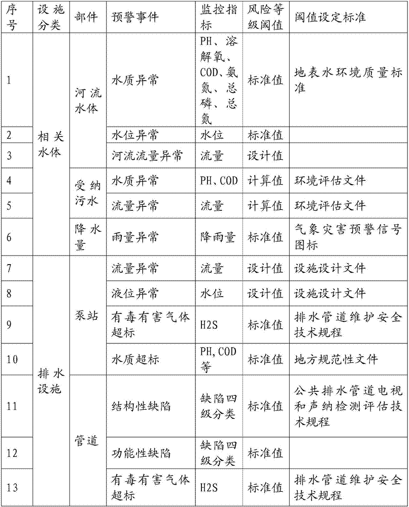 Water quality early warning and forecasting system and water quality early warning and forecasting method