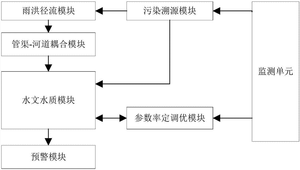 Water quality early warning and forecasting system and water quality early warning and forecasting method