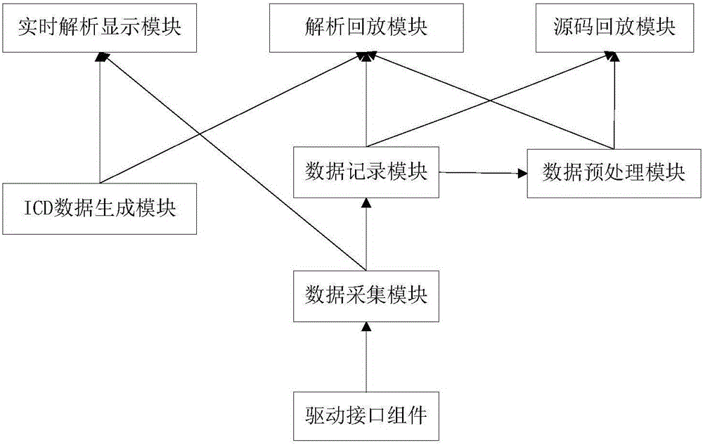 FC (Fiber Channel) bus test system and FC bus test method