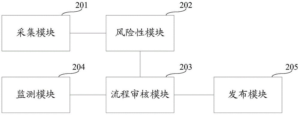 A program change method and system