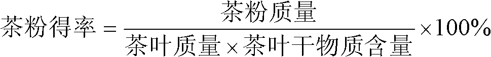 Method for producing instant fermented tea powder through liquid fermentation of microorganisms