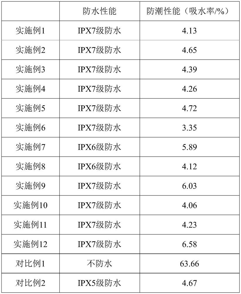 A kind of loudspeaker paper cone and its preparation method and application