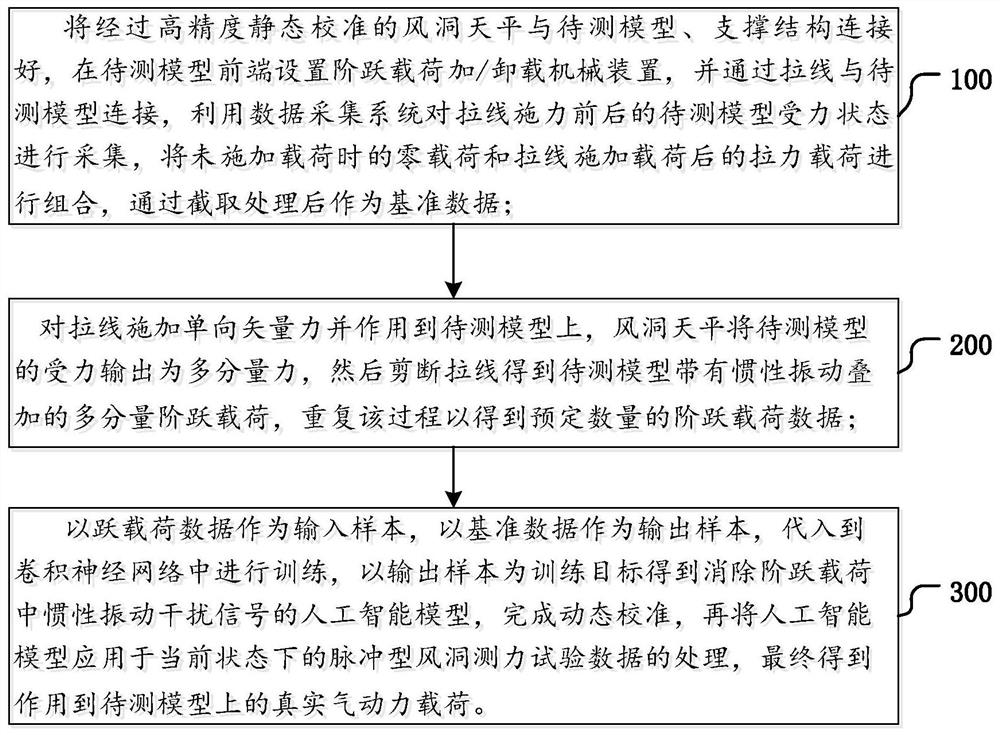 A Single Vector Dynamic Calibration Method for Impulse Wind Tunnel Force Measuring System