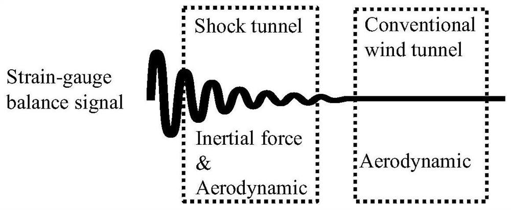 A Single Vector Dynamic Calibration Method for Impulse Wind Tunnel Force Measuring System