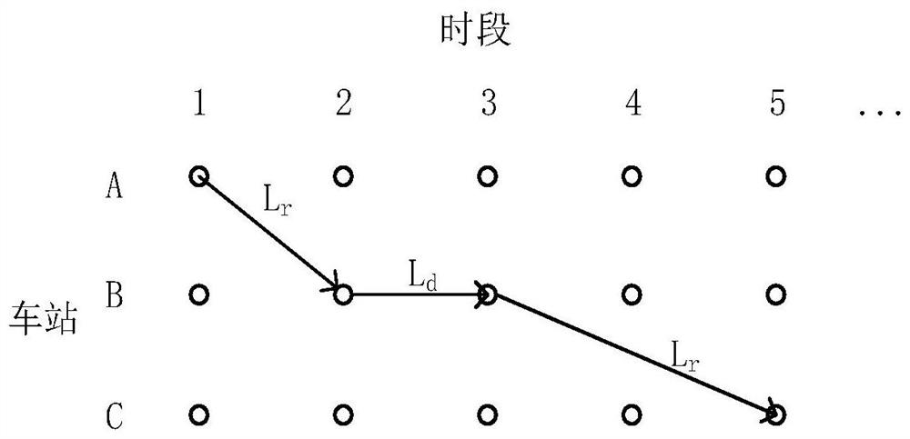 A train operation plan generation method considering the needs of enterprises