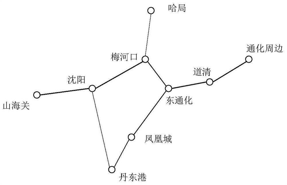 A train operation plan generation method considering the needs of enterprises