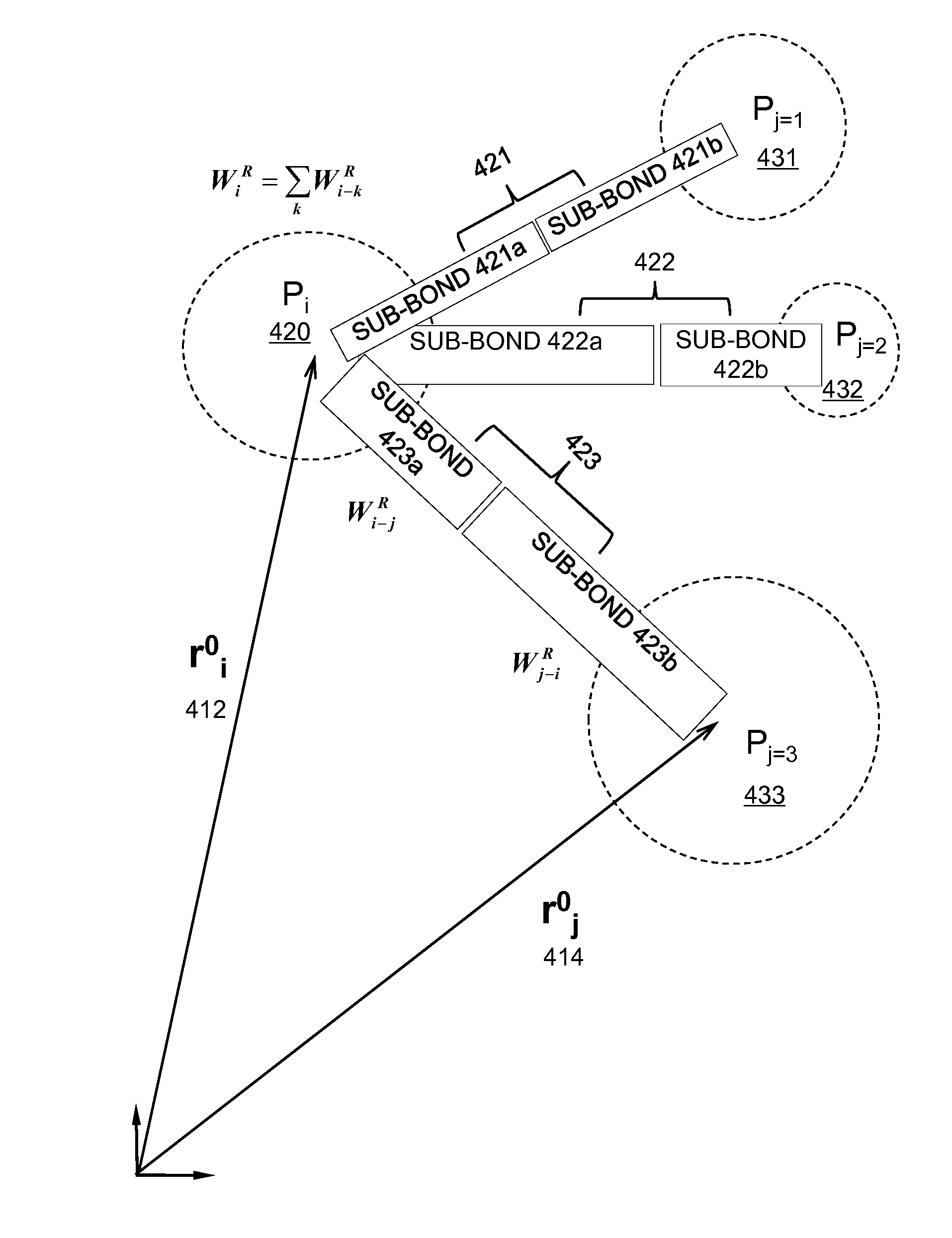 Bond Model For Representing Heterogeneous Material In Discrete Element Method