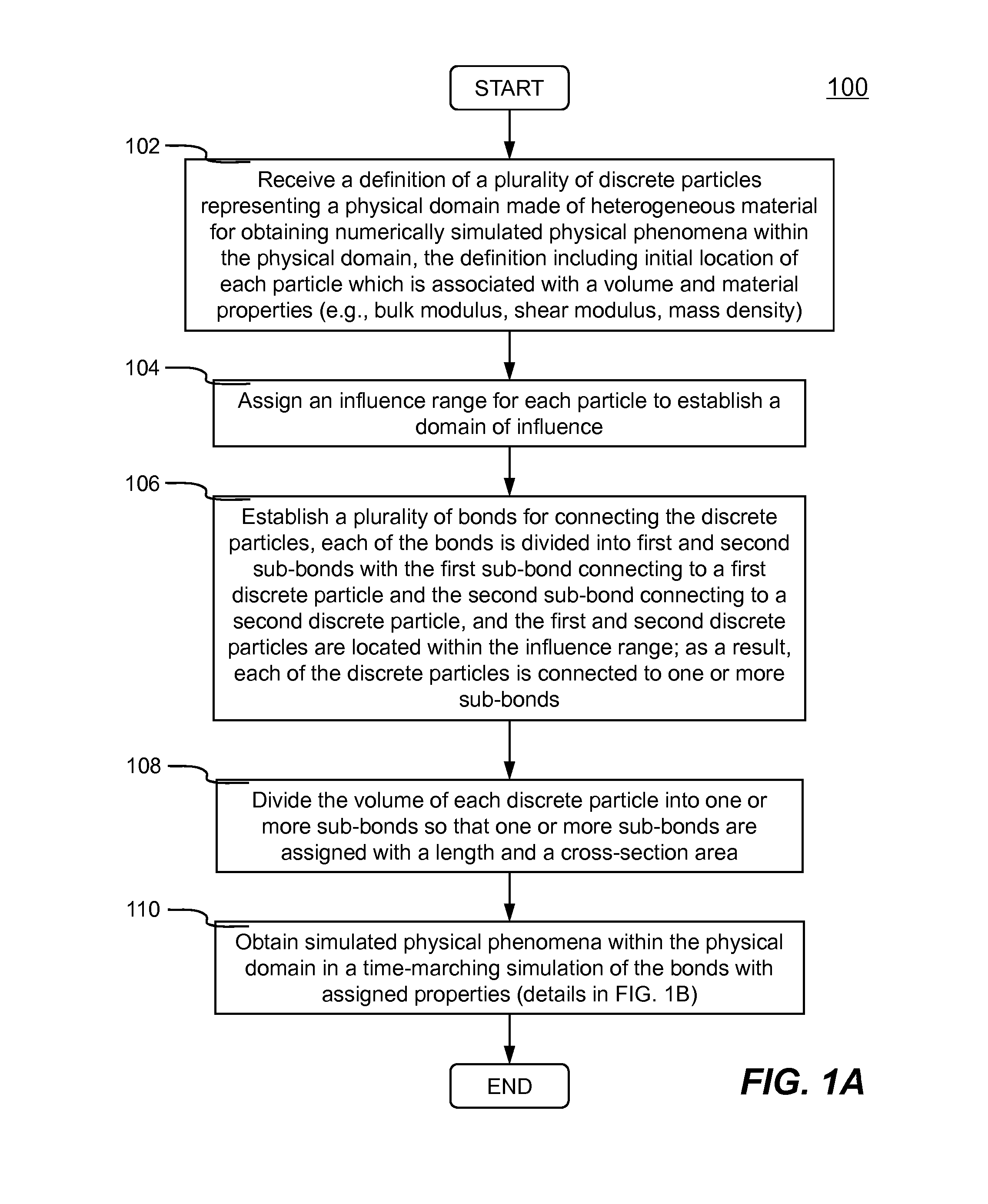 Bond Model For Representing Heterogeneous Material In Discrete Element Method