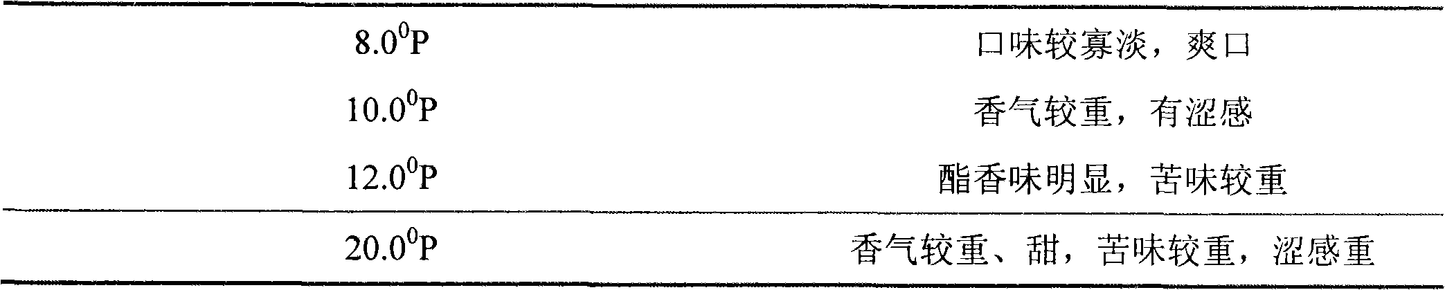 Ultrahigh-concentration beer brewing strain and culture medium for screening same