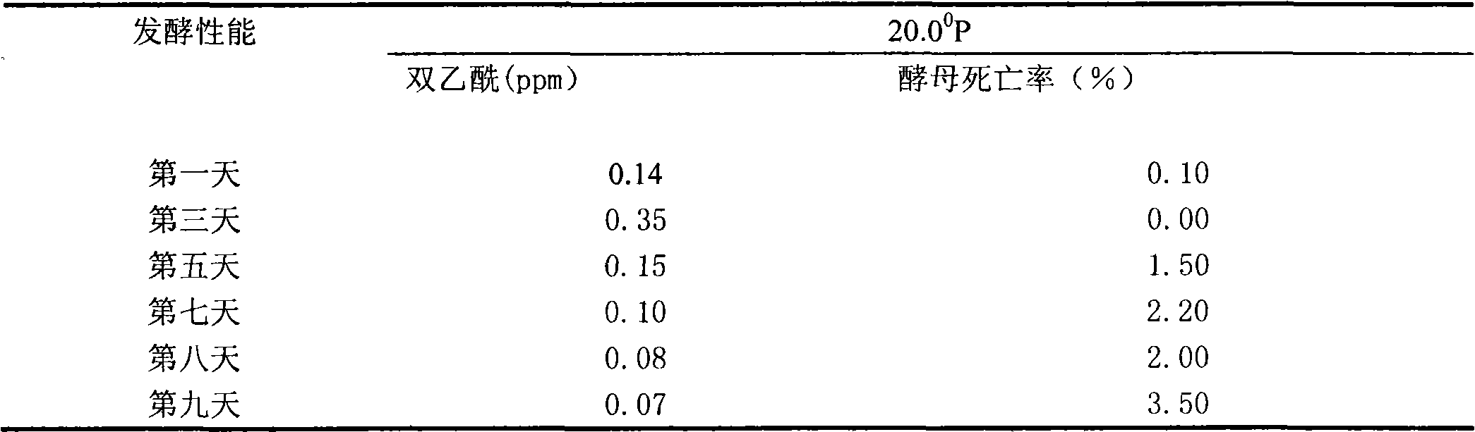 Ultrahigh-concentration beer brewing strain and culture medium for screening same