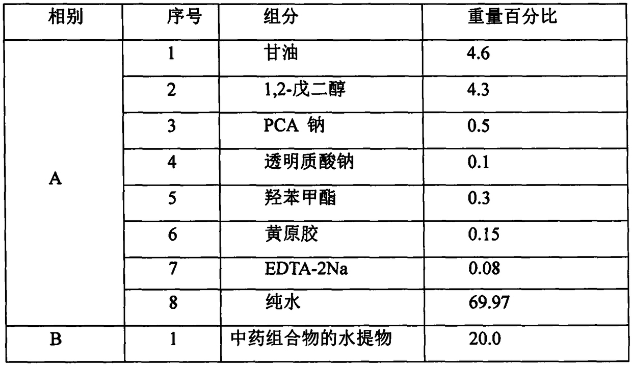 Traditional Chinese medicine composition with effect of repairing skin sunburn as well as aqueous extract, ferment and application thereof