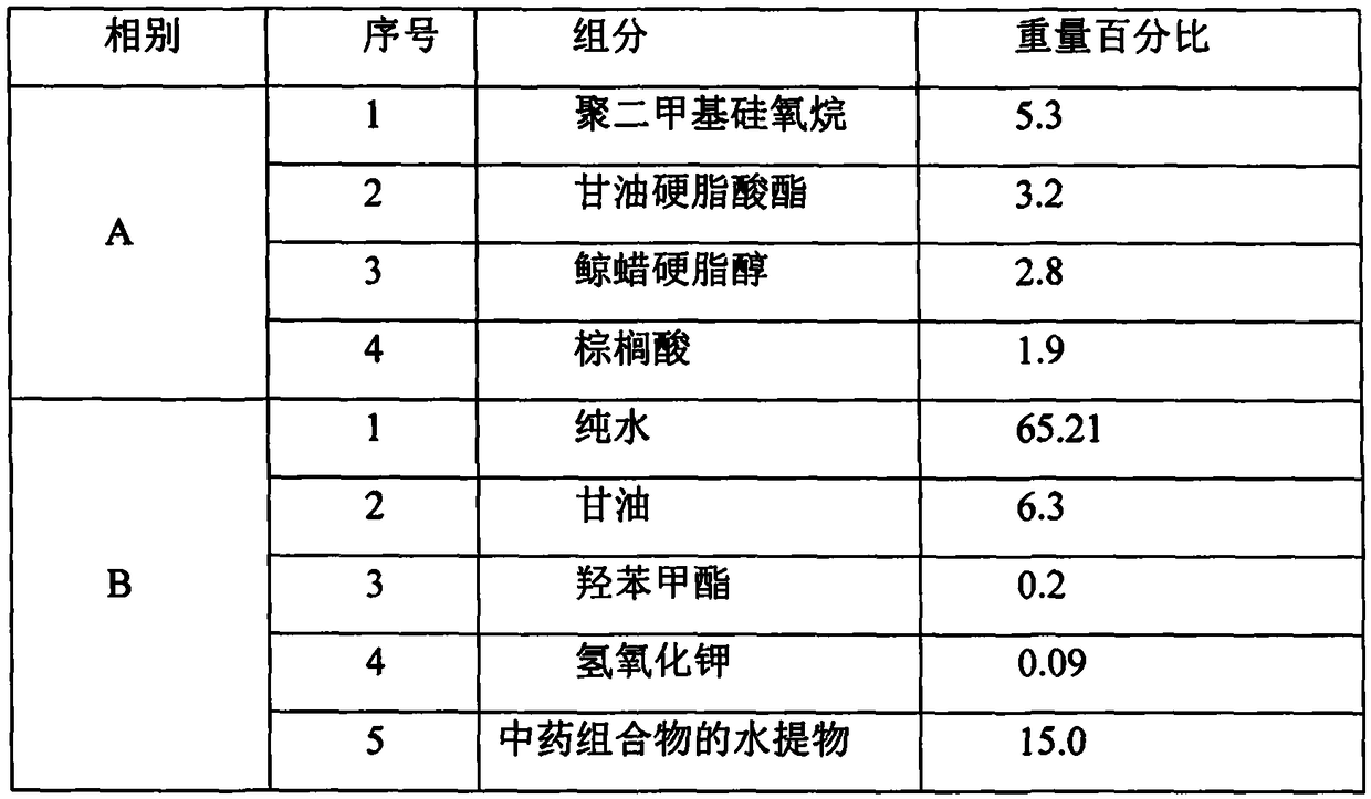 Traditional Chinese medicine composition with effect of repairing skin sunburn as well as aqueous extract, ferment and application thereof